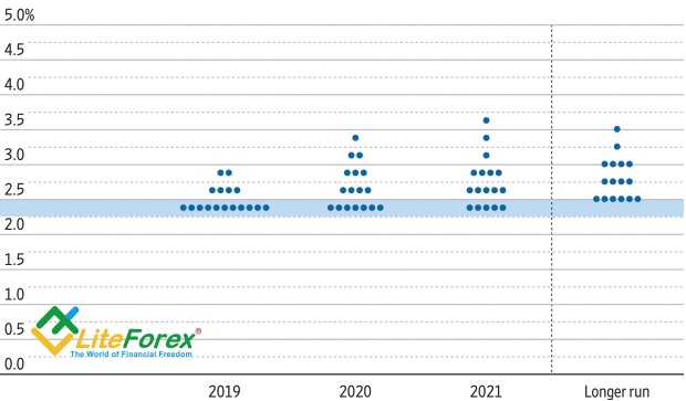 Доллару нужно взять себя в руки