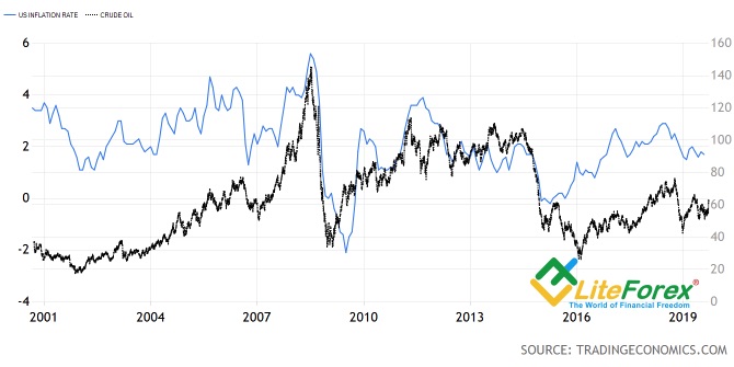 Нефть бросила доллару спасательный круг