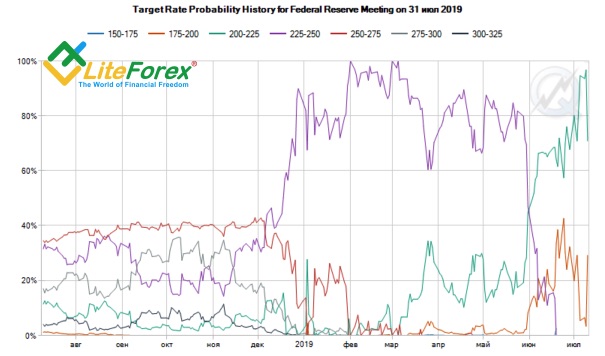 Евро идет на абордаж